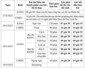 Lịch thi tốt nghiệp THPT 2023