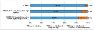 Thống kê minh chứng năm 2020 của Trung tâm Hỗ trợ đào tạo và Cung ứng nguồn nhân lực